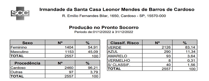 Download do arquivo